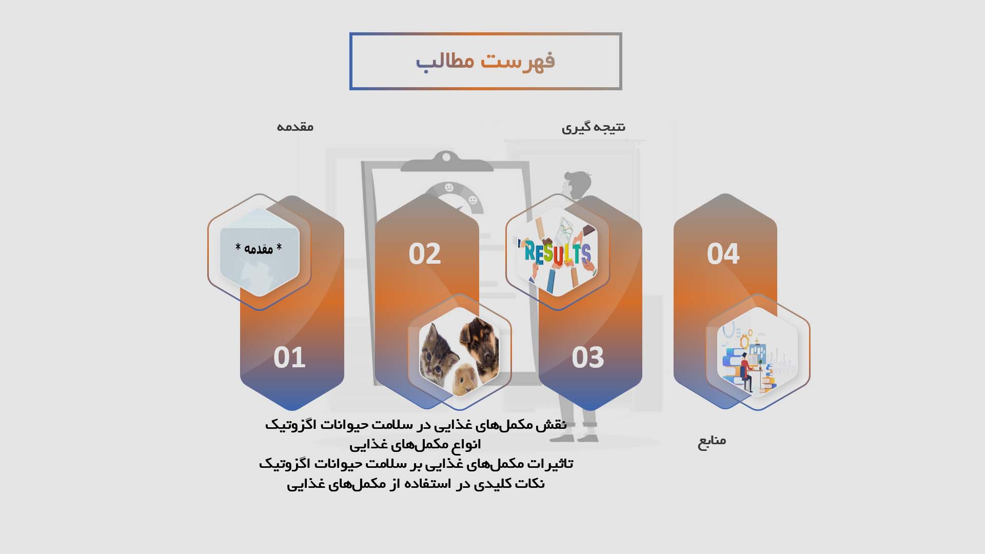 پاورپوینت نقش مکمل‌های غذایی در سلامت حیوانات اگزوتیک